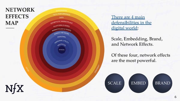 The Network Effects Bible - Page 6