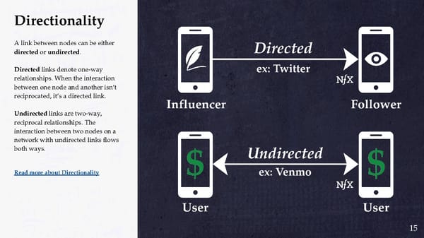 The Network Effects Bible - Page 15