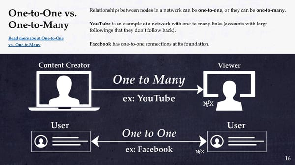The Network Effects Bible - Page 16